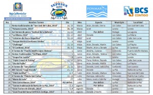 Tournaments in Baja California Sur, table listing.